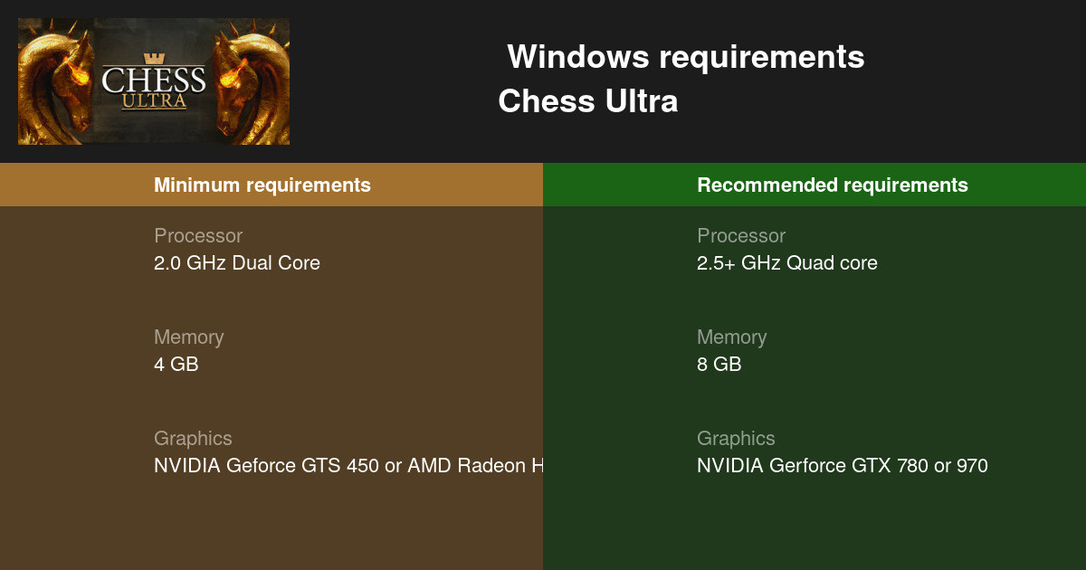 Chess Ultra System Requirements - Can I Run It? - PCGameBenchmark