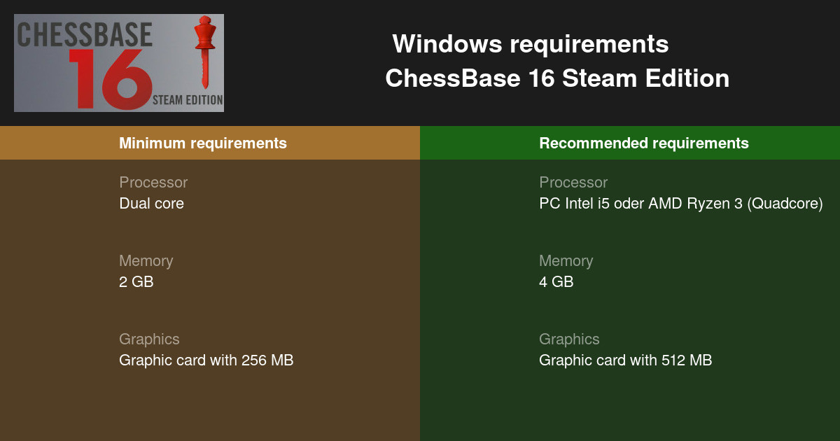 ChessBase 15 Steam Edition System Requirements - Can I Run It