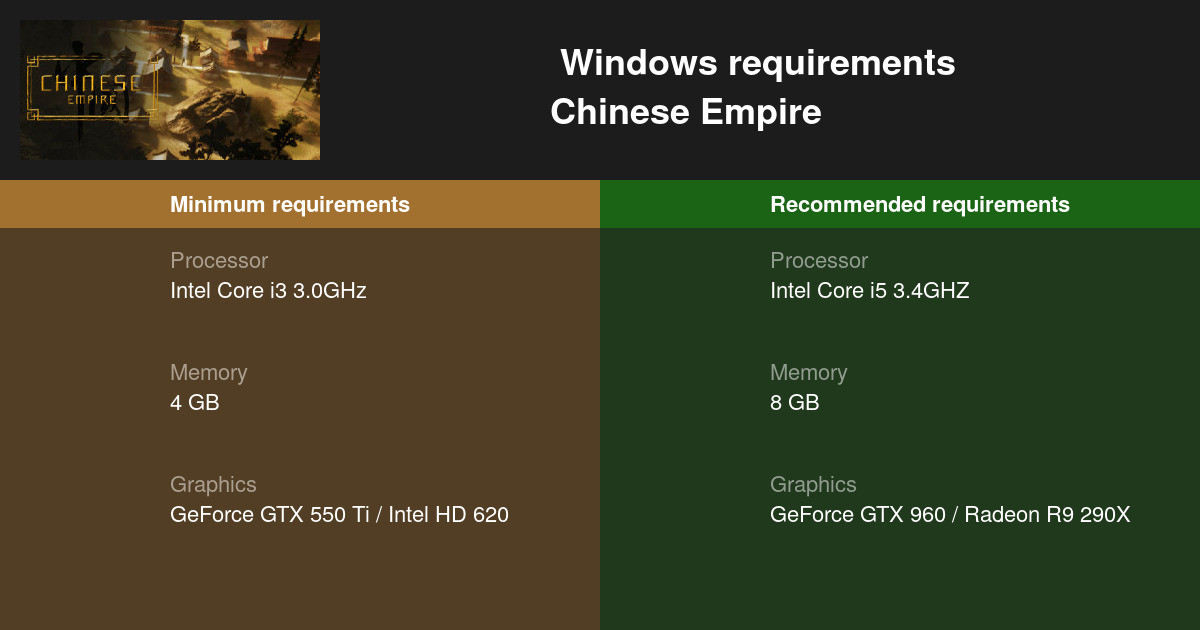 chinese-empire-system-requirements-can-i-run-chinese-empire-on-my-pc