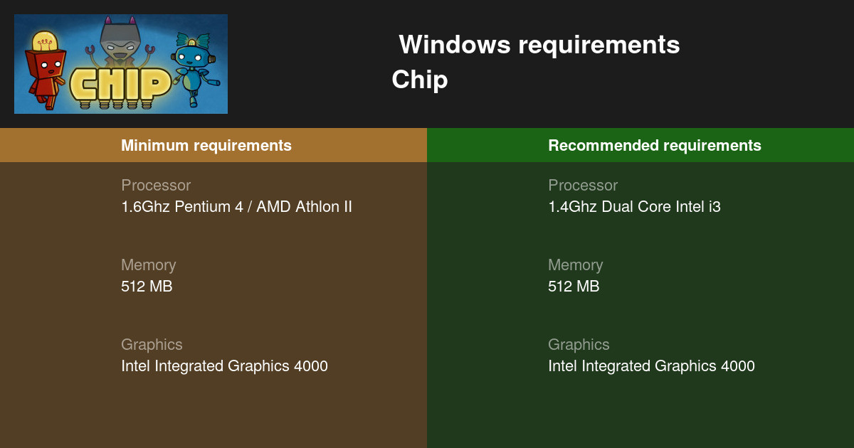 Chip system requirements can i run chip on my pc 