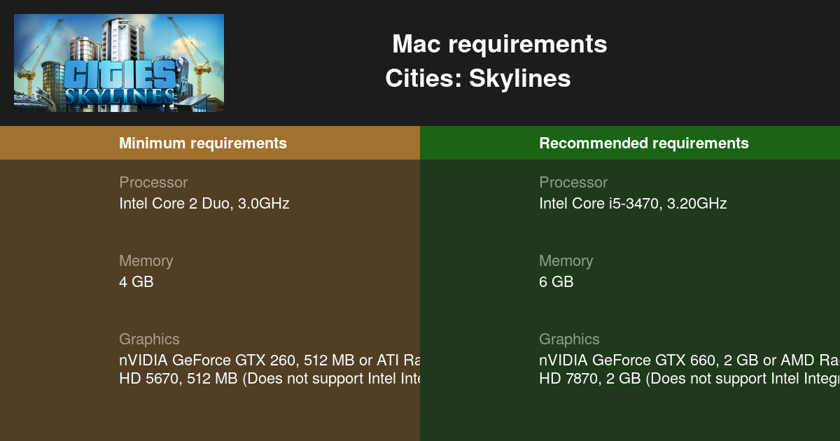 Cities: Skylines II System Requirements