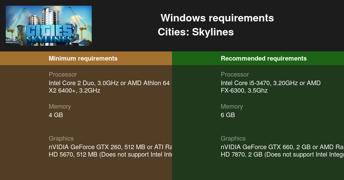 Cities: Skylines System Requirements