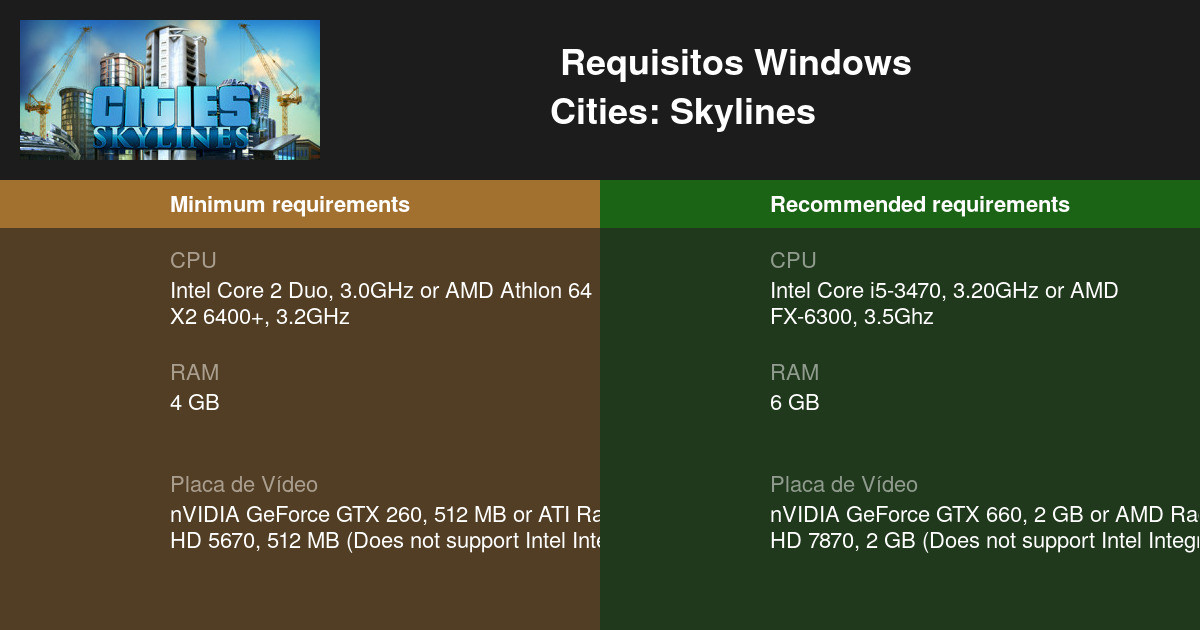 Cities: Skylines Requisitos Mínimos e Recomendados 2023 - Teste