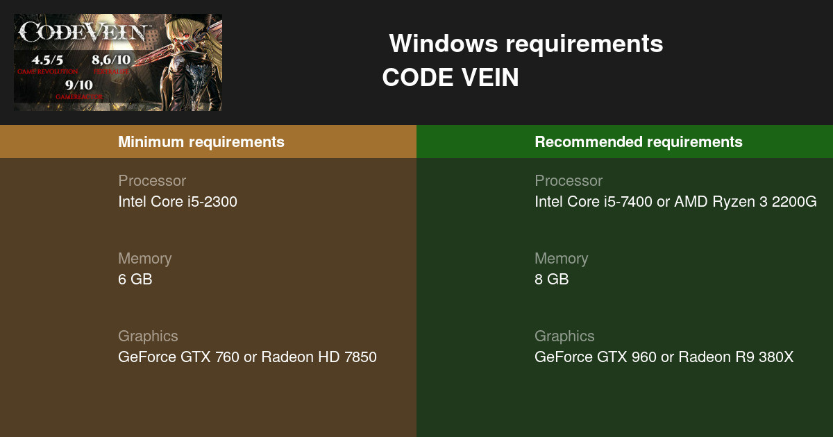 Esto son los requisitos de 'Code Vein' en su versión para PC - Zonared