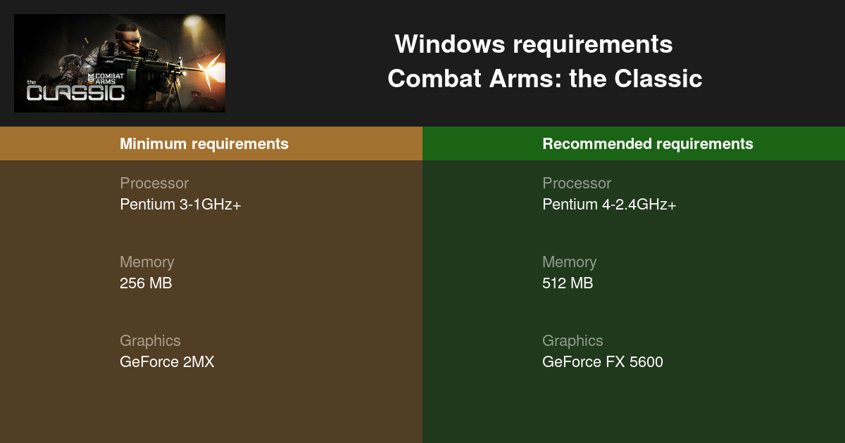 what is combat arms classic