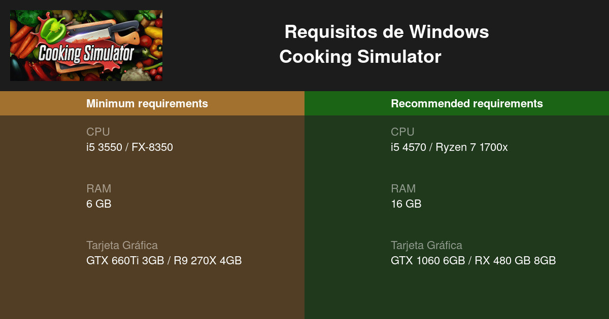 Cooking Simulator: Estos son los requisitos mínimos y recomendados