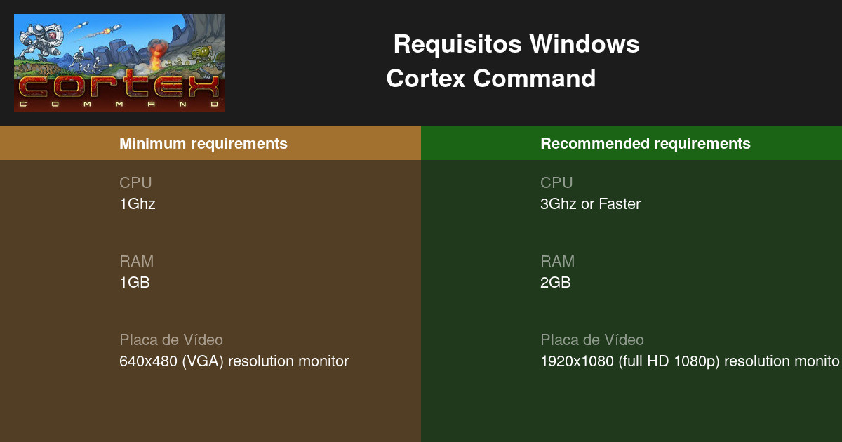 Cortex Command Requisitos Mínimos e Recomendados 2026 - Teste seu PC 🎮