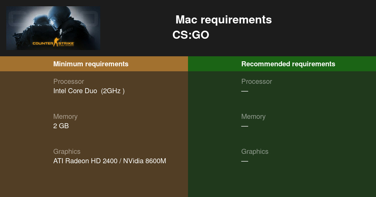 counter strike global offensive system requirements mac