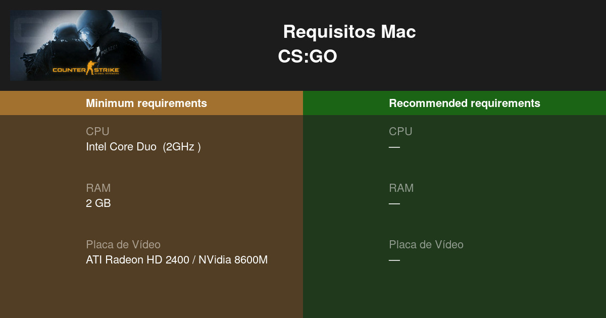 Requisitos mínimos de Counter Strike Global Offensive en Mac