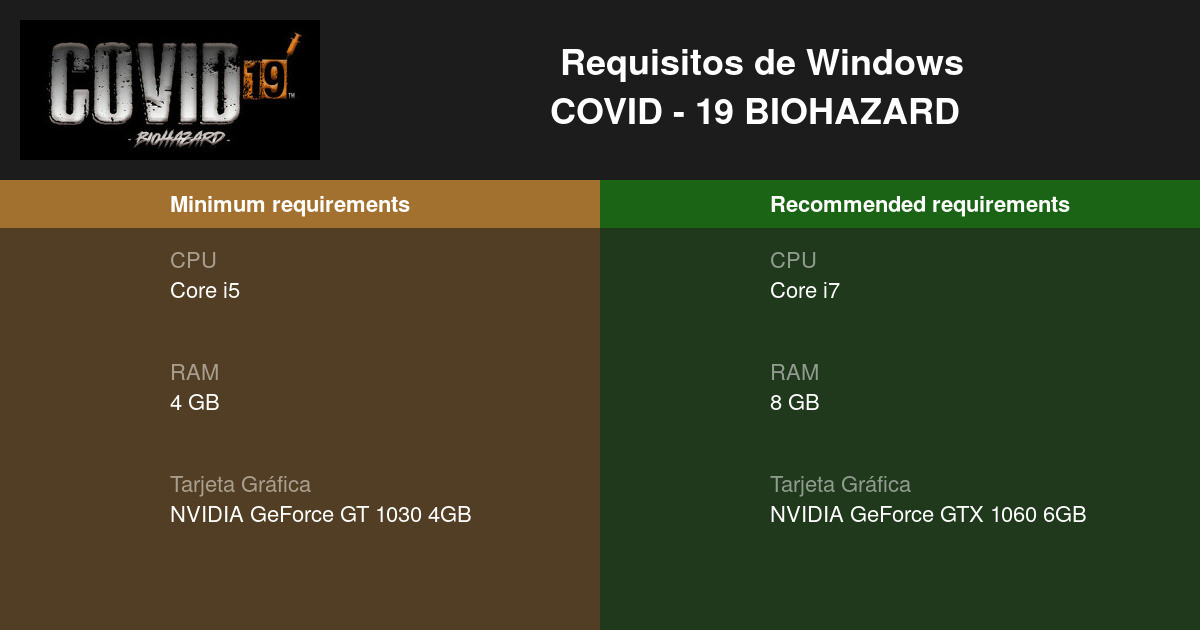 COVID 19 BIOHAZARD Requisitos mínimos y 2024 Prueba tu