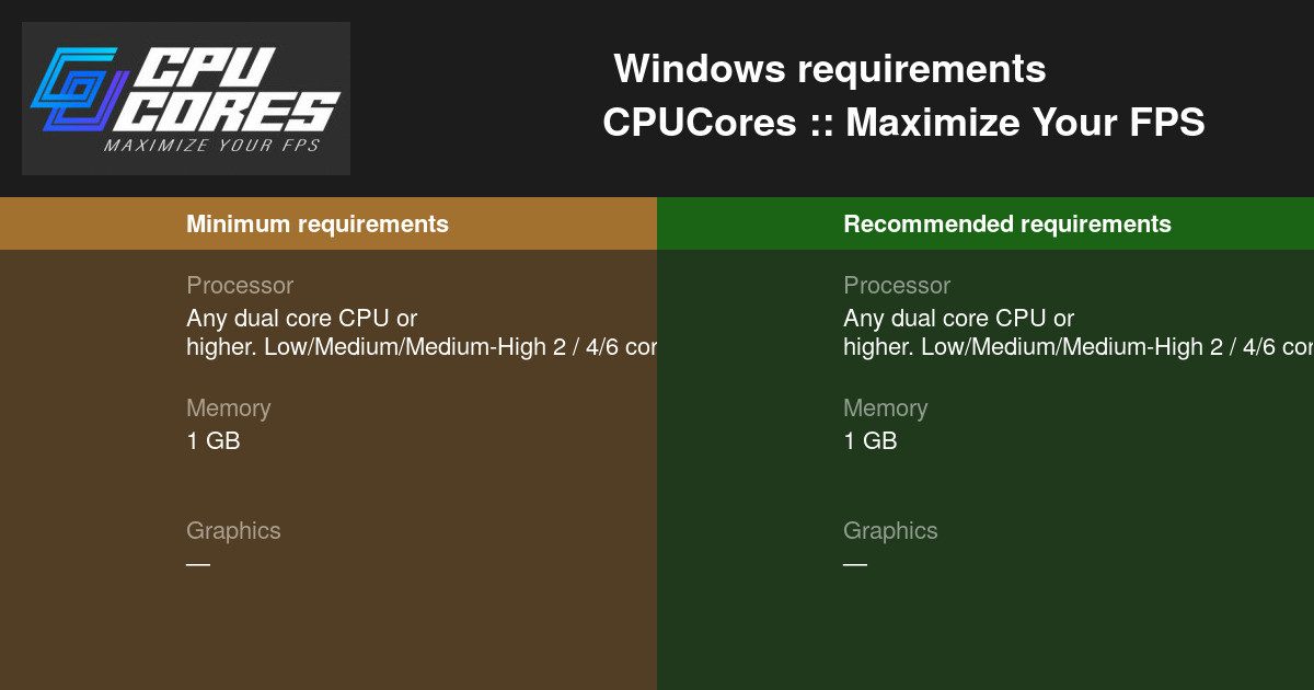 Cpucores Maximize Your Fps System Requirements 21 Test Your Pc