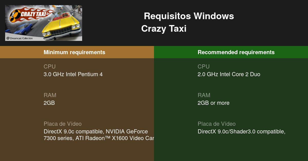 crazy taxi 3 pc requisitos minimos