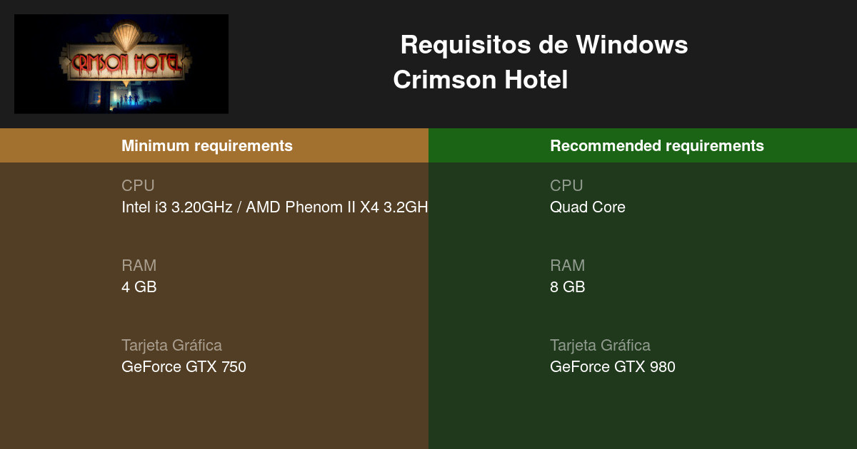 Crimson Hotel Requisitos Minimos Y Recomendados 21 Prueba Tu Pc