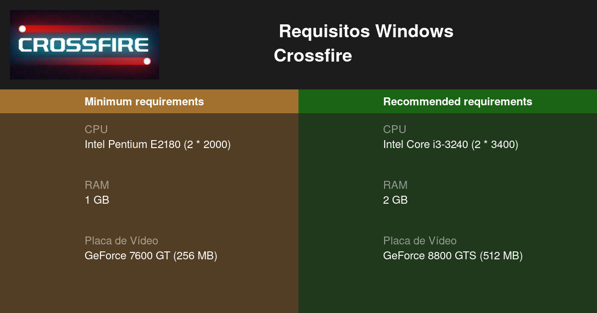 Crossfire не запускается на windows 10