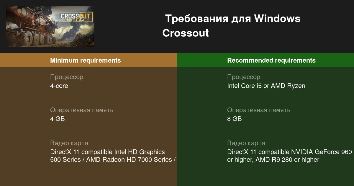 Как удалить crossout с компьютера если его нет в списке программ на виндовс 10