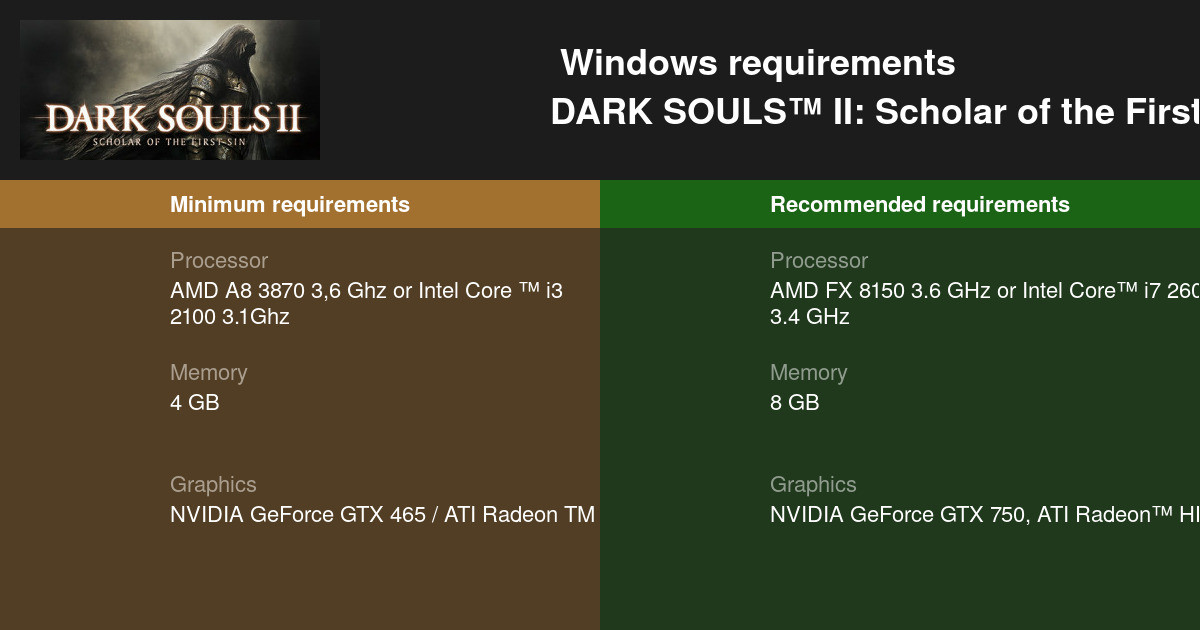 System requirements games