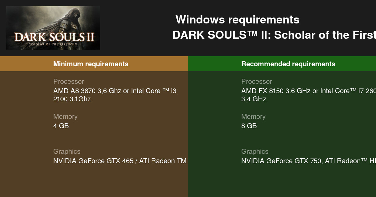 Dark Souls II: Scholar of the First Sin System Requirements