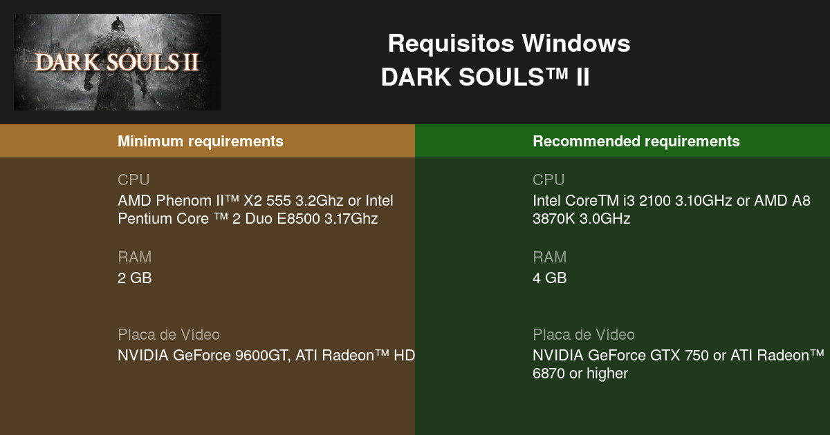 DARK SOULS™ II Requisitos Mínimos e Recomendados 2023 - Teste seu PC 🎮