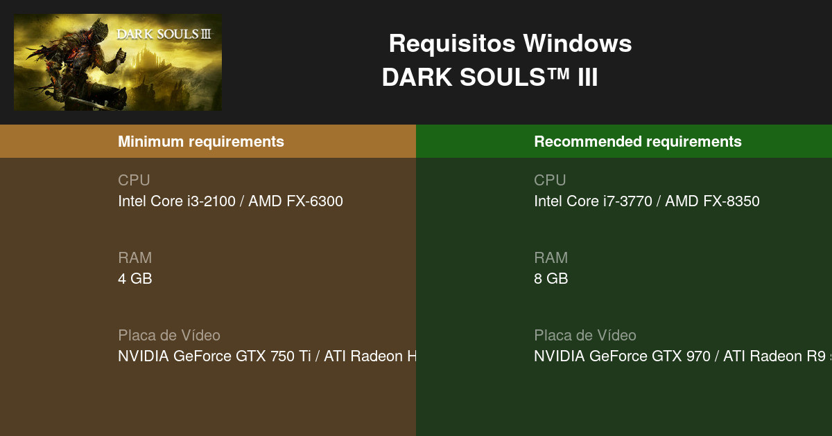 Veja os requisitos mínimos e recomendados de Dark Souls 3