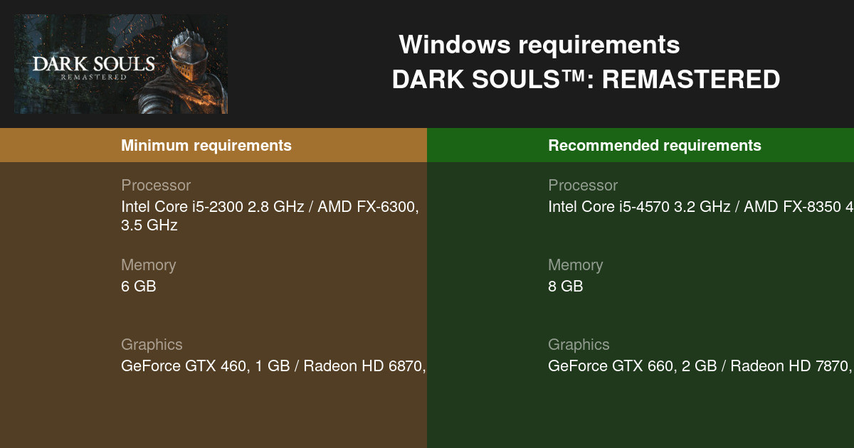 DARK SOULS: REMASTERED System Requirements - Can I Run It? - PCGameBenchmark