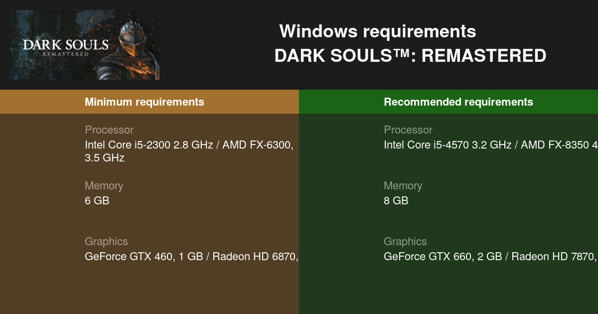 Dark Souls 3 system requirements