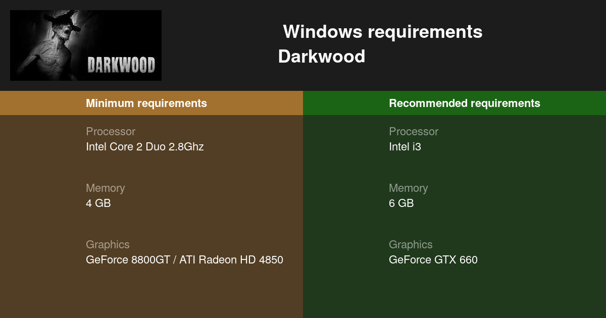 Darkwood системные требования