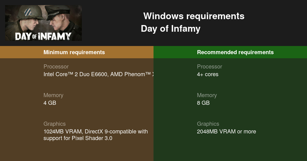 day of infamy system requirements