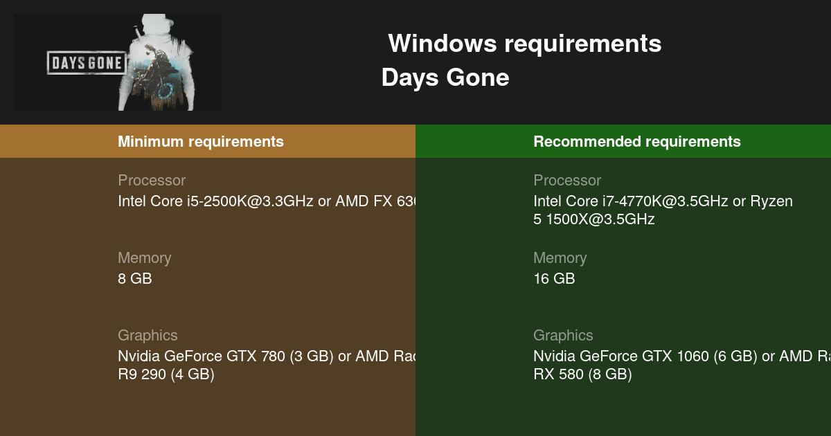 Days Gone System Requirements - Can I Run It? - PCGameBenchmark