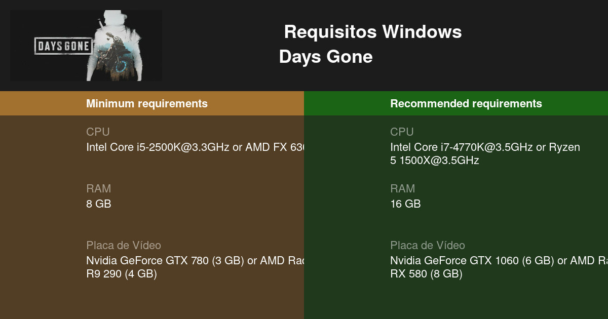 Days Gone Requisitos Mínimos e Recomendados 2023 - Teste seu PC 🎮