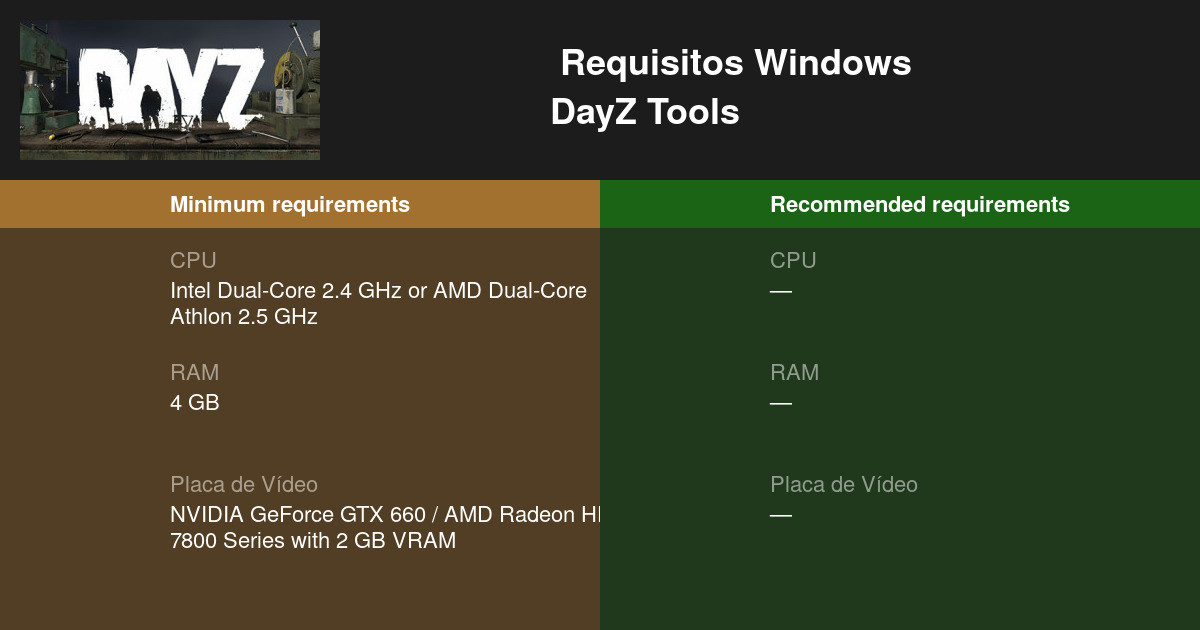 DayZ: Requisitos reales