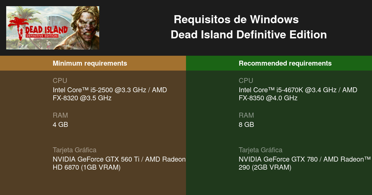 Dead Island: Estos son los requisitos mínimos y recomendados - PC