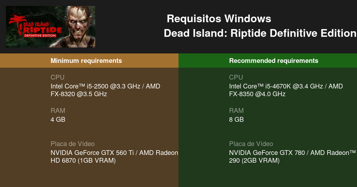 Dead Island Definitive Edition Requisitos Mínimos e Recomendados 2023 -  Teste seu PC 🎮