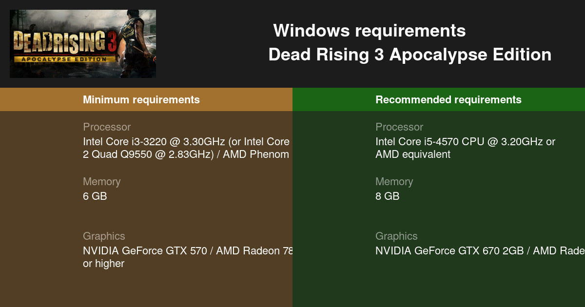 Dead Rising 3 System Requirements