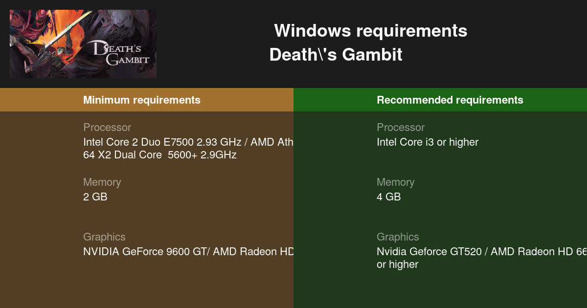 Death's Gambit System Requirements - Can I Run It? - PCGameBenchmark