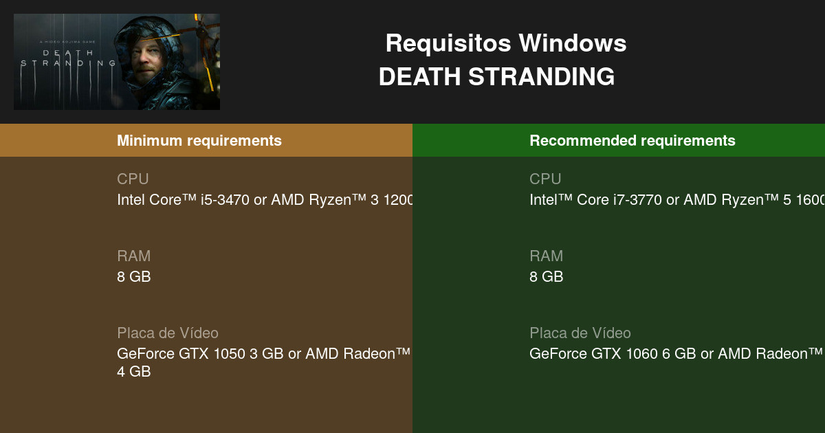 Requisitos de Death Stranding para PC: mínimos, recomendados y óptimos