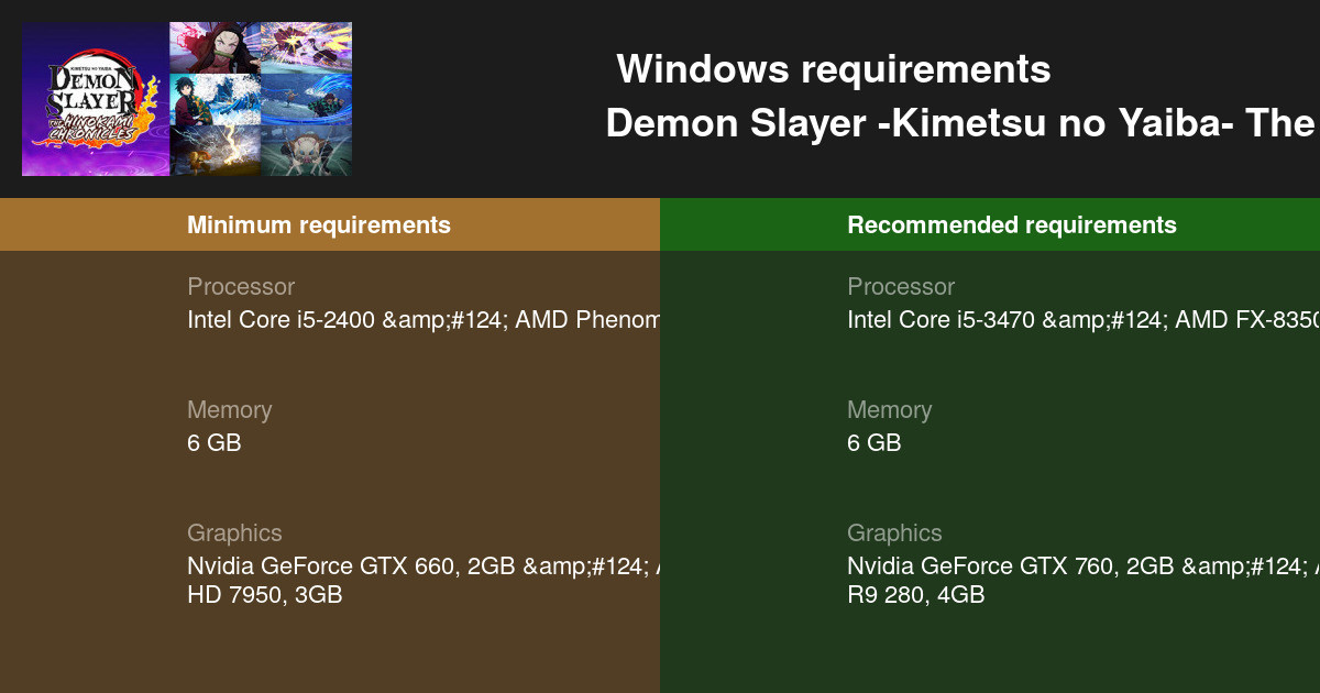 Demon Slayer Kimetsu no Yaiba The Hinokami Chronicles System