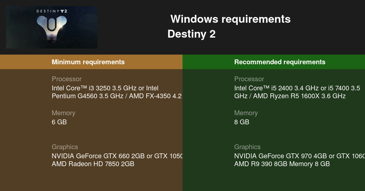 Destiny 2 System Requirements 21 Test Your Pc