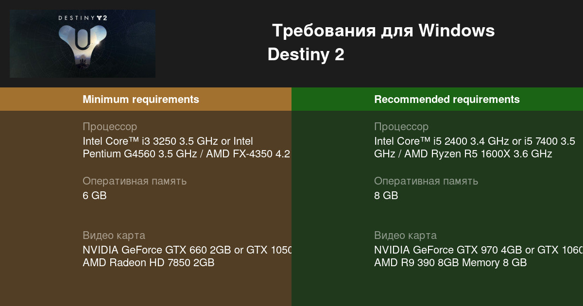 Destiny 2 пойдет ли на моем компьютере