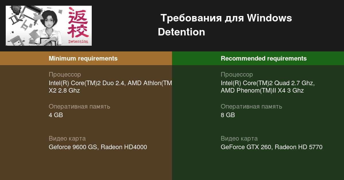 Системные требования Detention — Пойдет ли у тебя игра? — Проверь свой ПК!