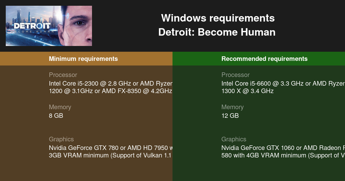 Detroit: Become Human system requirements