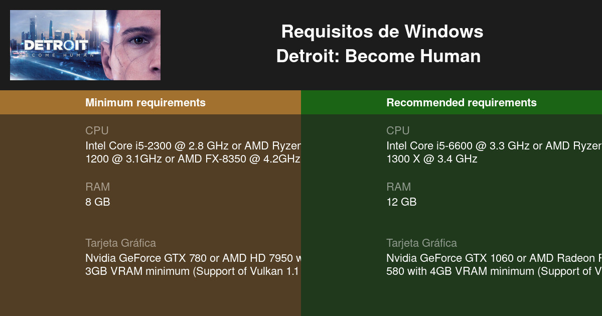 Estos son los requisitos de 'Detroit: Become Human', y usará Vulkan en vez  de DX12