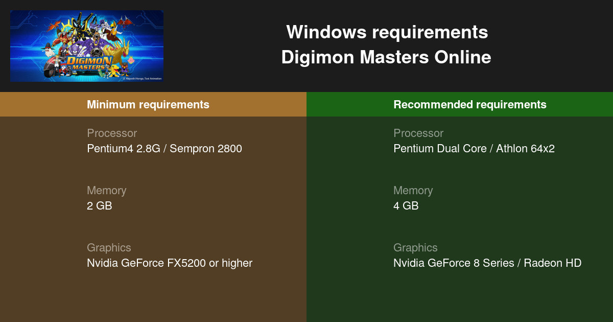 Digimon Masters Online System Requirements - Can I Run It