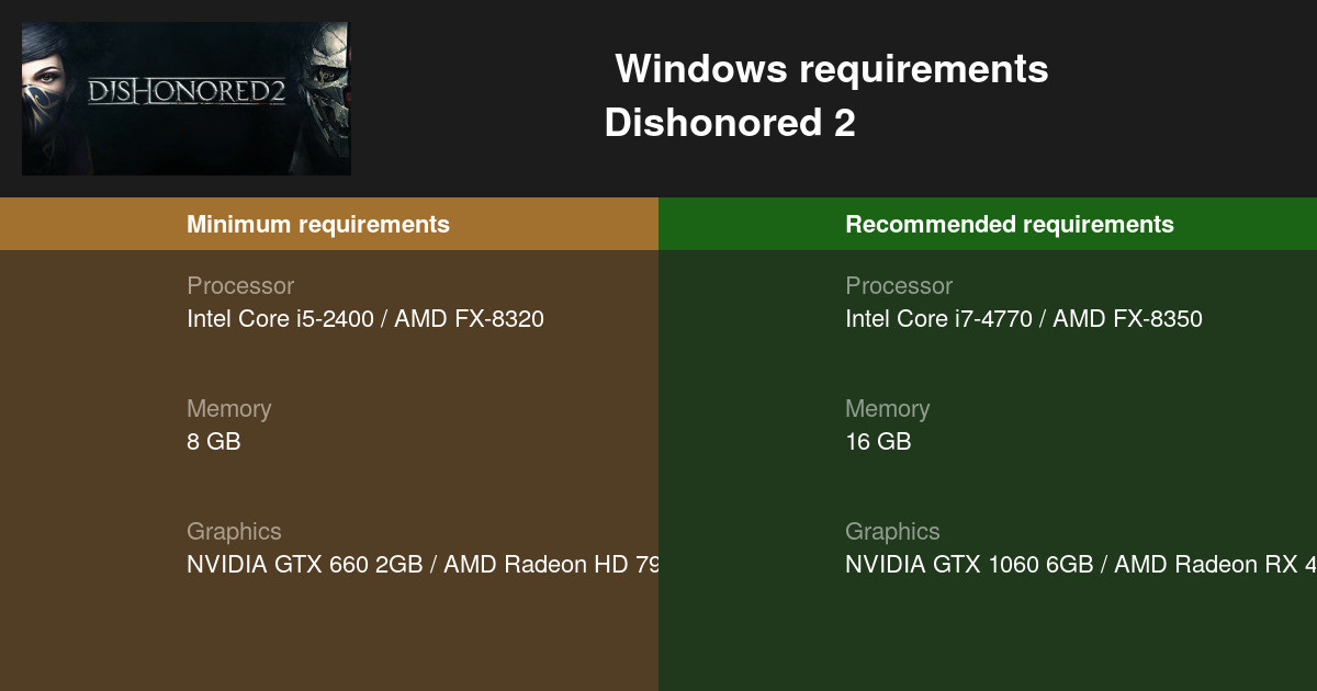 Requisitos y tecnologías de Dishonored 2 - Benchmarkhardware