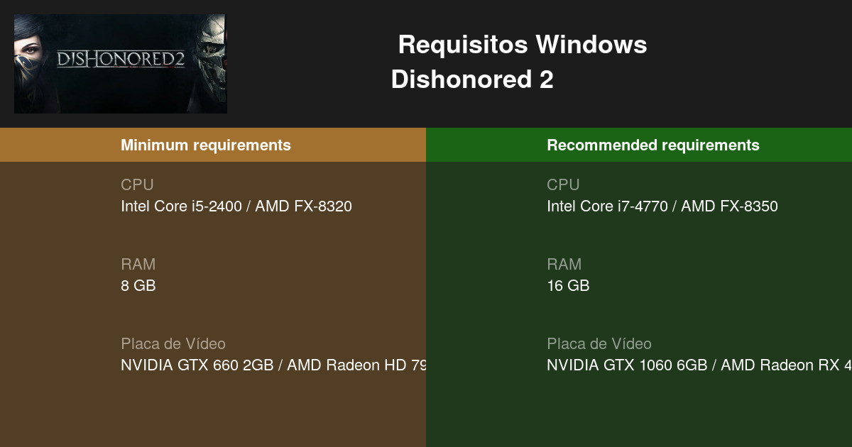 Requisitos mínimos e recomendados de Dishonored 2
