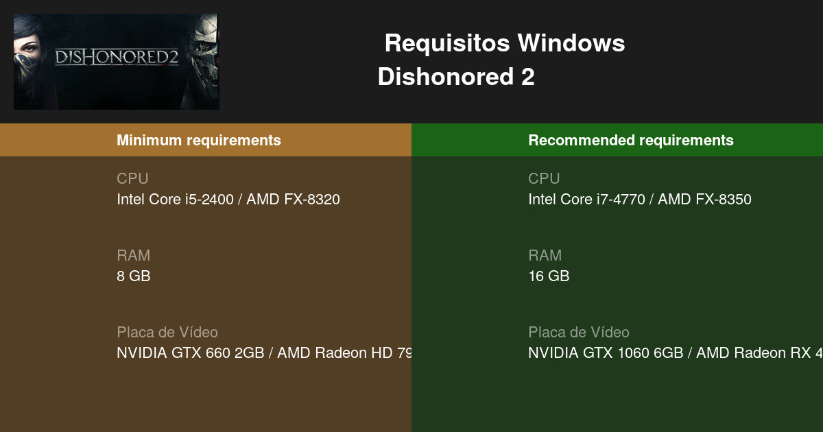 Dishonored 2 Requisitos Mínimos e Recomendados 2023 - Teste seu PC 🎮