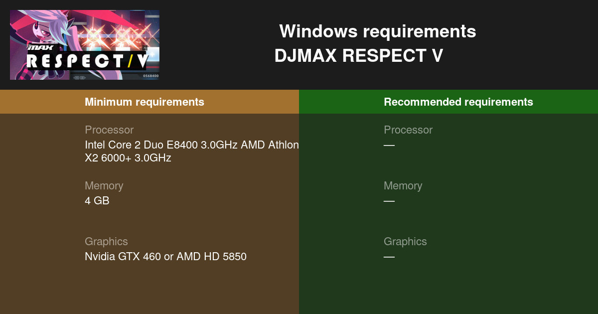 djmax respect update