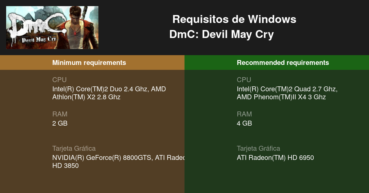 DmC: Requisitos mínimos y recomendados en PC - Vandal