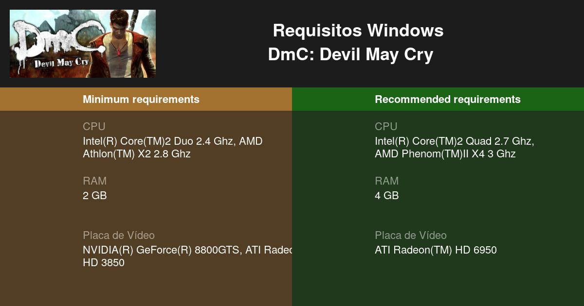 Data de lançamento e requisitos mínimos para PC de DmC são