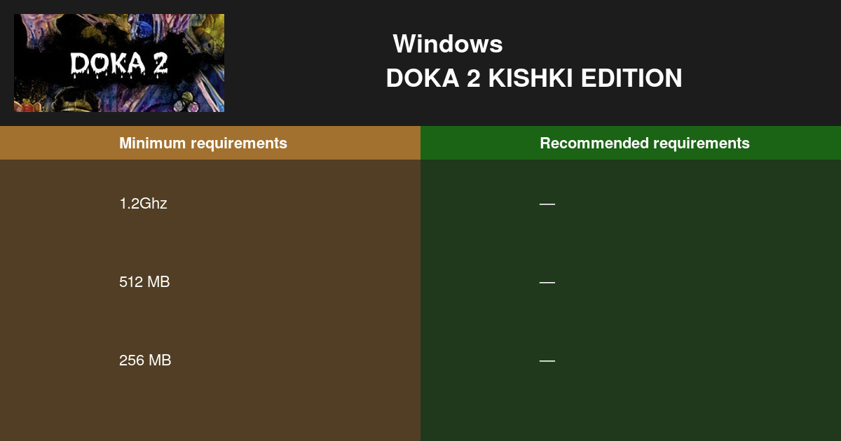 DOKA 2 KISHKI EDITION 시스템 요구 사항 2025 - PC 테스트 🎮