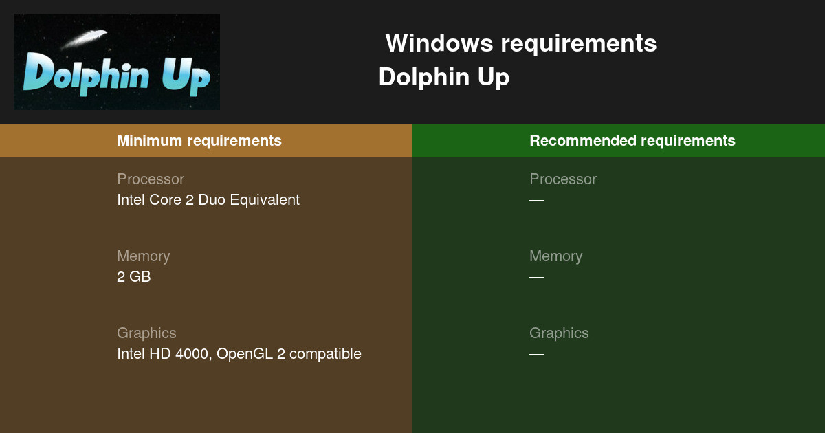 Dolphin Up System Requirements — Can I Run Dolphin Up on My PC?